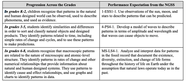 Chart featuring Next Generation Science Standards.